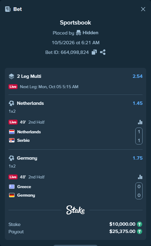 Bet slip: Netherlands - Serbia, $10,000.00 stake at 1.45 odds, placed by Hidden