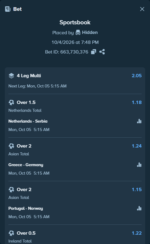 Bet slip: Netherlands - Serbia, $20,000.00 stake at 1.18 odds, placed by Hidden