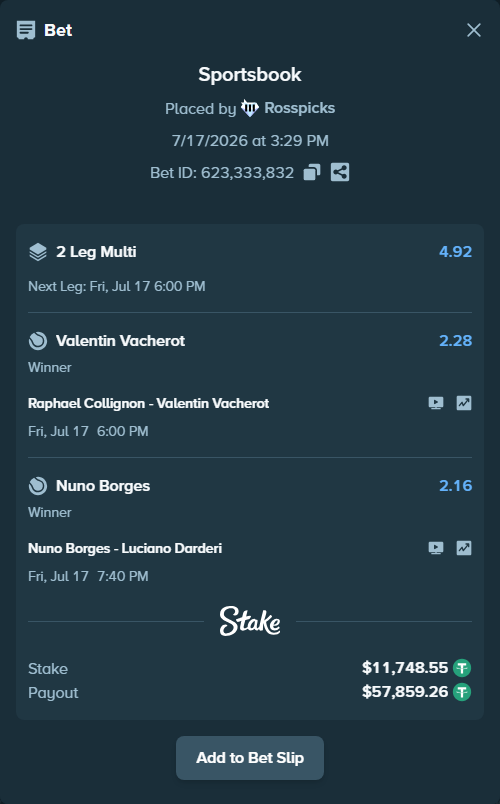 Bet slip: Nuno Borges - Luciano Darderi, $11,760.30 stake at 2.16 odds, placed by Rosspicks