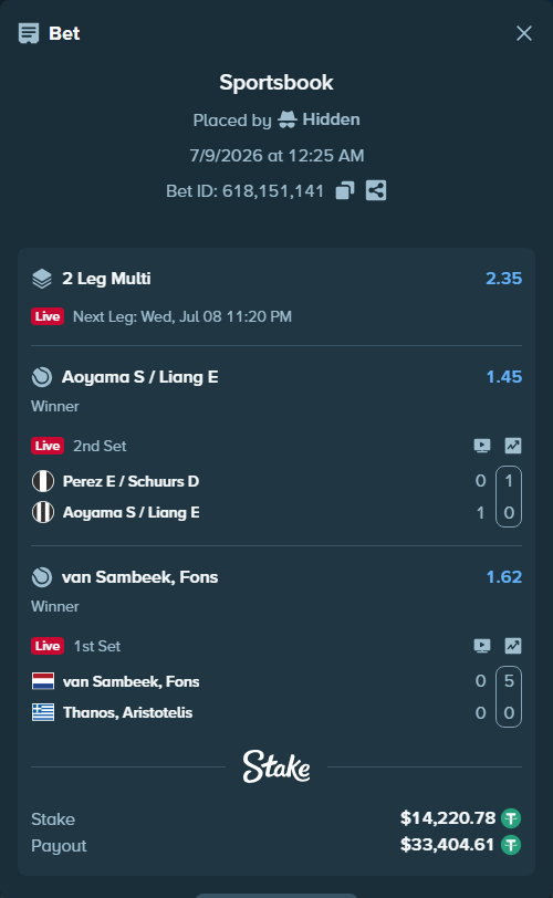 Bet slip: Perez E / Schuurs D - Aoyama S / Liang E-, $14,235.00 stake at 1.45 odds, placed by Hidden