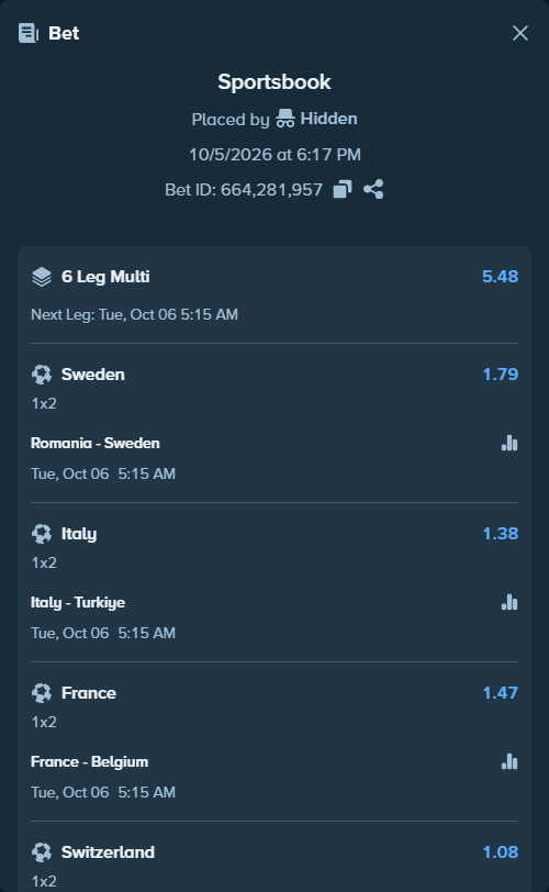 Bet slip: Romania - Sweden, $11,199.00 stake at 1.79 odds, placed by Hidden