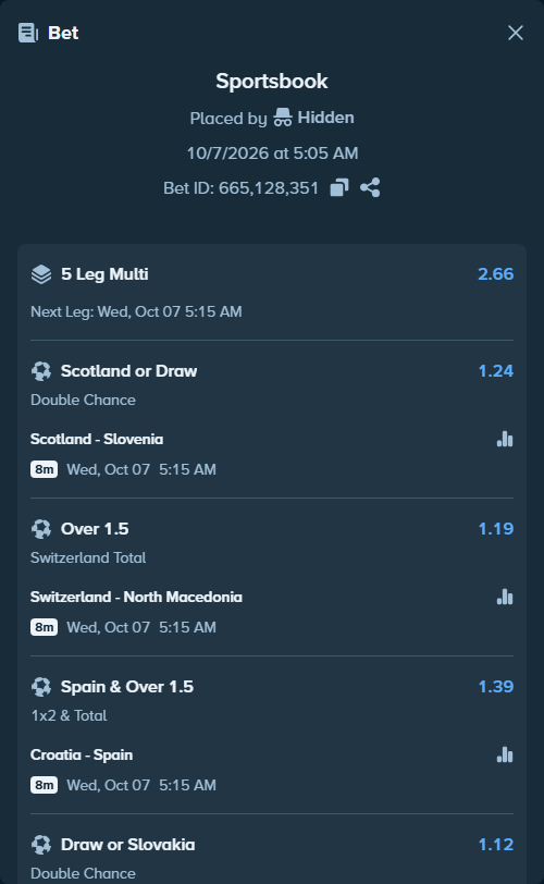 Bet slip: Scotland - Slovenia, $14,898.00 stake at 1.24 odds, placed by SH7N28