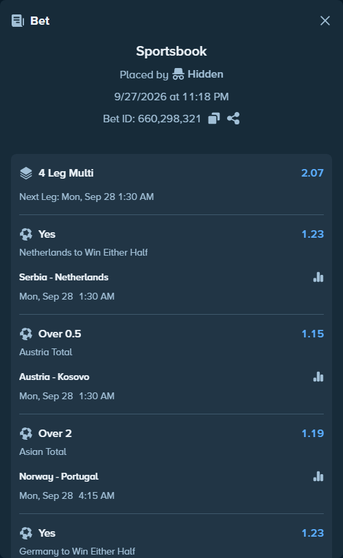 Bet slip: Serbia - Netherlands, $10,000.00 stake at 1.23 odds, placed by LATERAL007