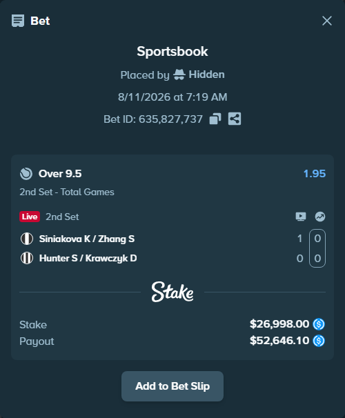 Bet slip: Siniakova K / Zhang S - Hunter S / Krawczyk D, $26,998.00 stake at 1.95 odds, placed by Hidden