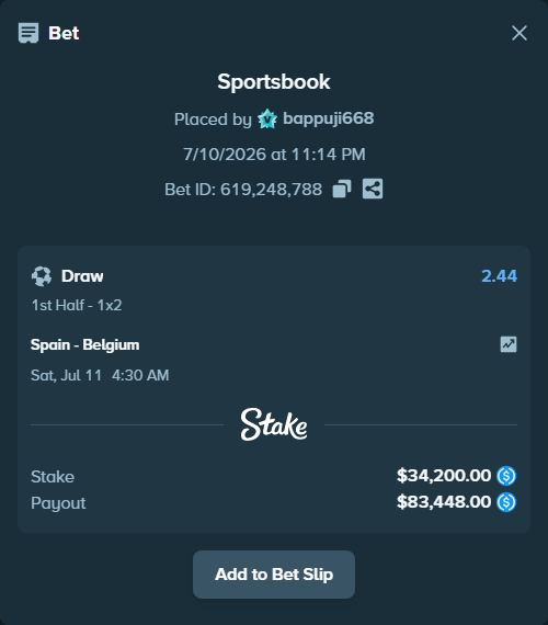 Bet slip: Spain - Belgium, $34,200.00 stake at 2.44 odds, placed by bappuji668