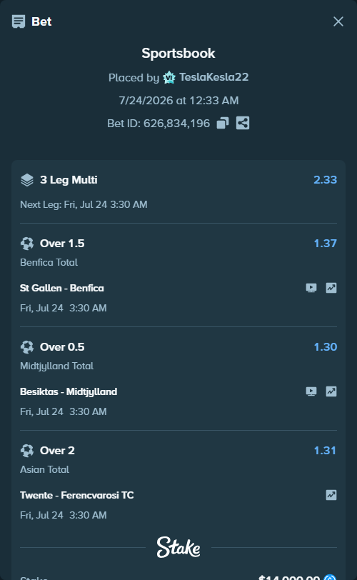 Bet slip: St Gallen - Benfica, $14,000.00 stake at 1.37 odds, placed by TeslaKesla22