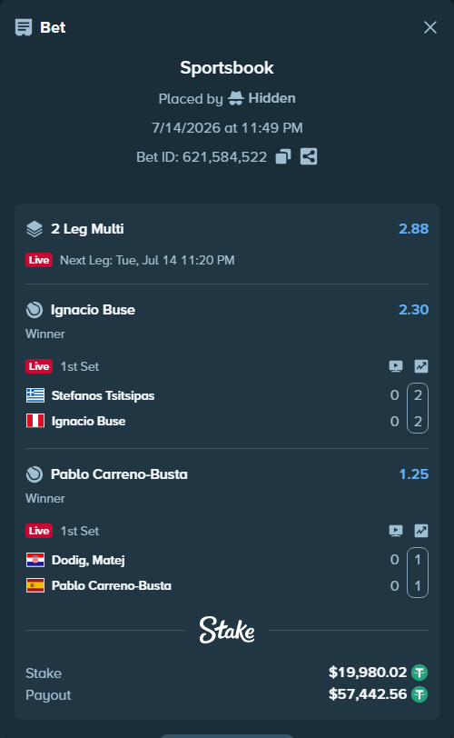 Bet slip: Stefanos Tsitsipas - Ignacio Buse, $20,000.00 stake at 2.30 odds, placed by Hidden