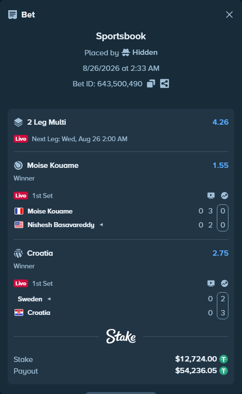 Bet slip: Sweden - Croatia, $12,724.00 stake at 2.75 odds, placed by Hidden