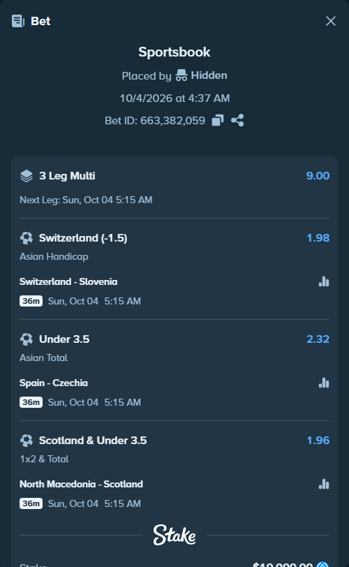 Bet slip: Switzerland - Slovenia, $10,000.00 stake at 1.98 odds, placed by Hidden