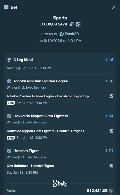 Bet slip: Tohoku Rakuten Golden Eagles - Hiroshima Toyo Carp, $12,655.22 stake at 1.58 odds, placed by Dash30