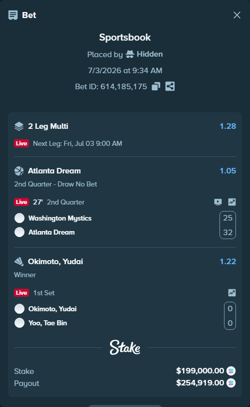 Bet slip: Washington Mystics - Atlanta Dream, $202,876.81 stake at 1.05 odds, placed by Hidden