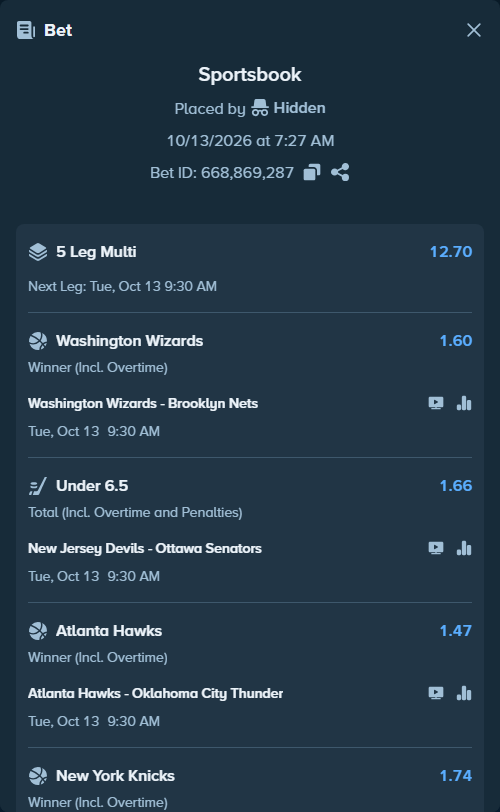 Bet slip: Washington Wizards - Brooklyn Nets, $10,002.00 stake at 1.60 odds, placed by MrDivinity