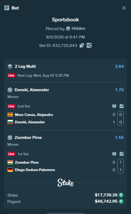 Bet slip: Zsombor Piros - Diego Dedura-Palomero, $17,757.00 stake at 1.55 odds, placed by Hidden